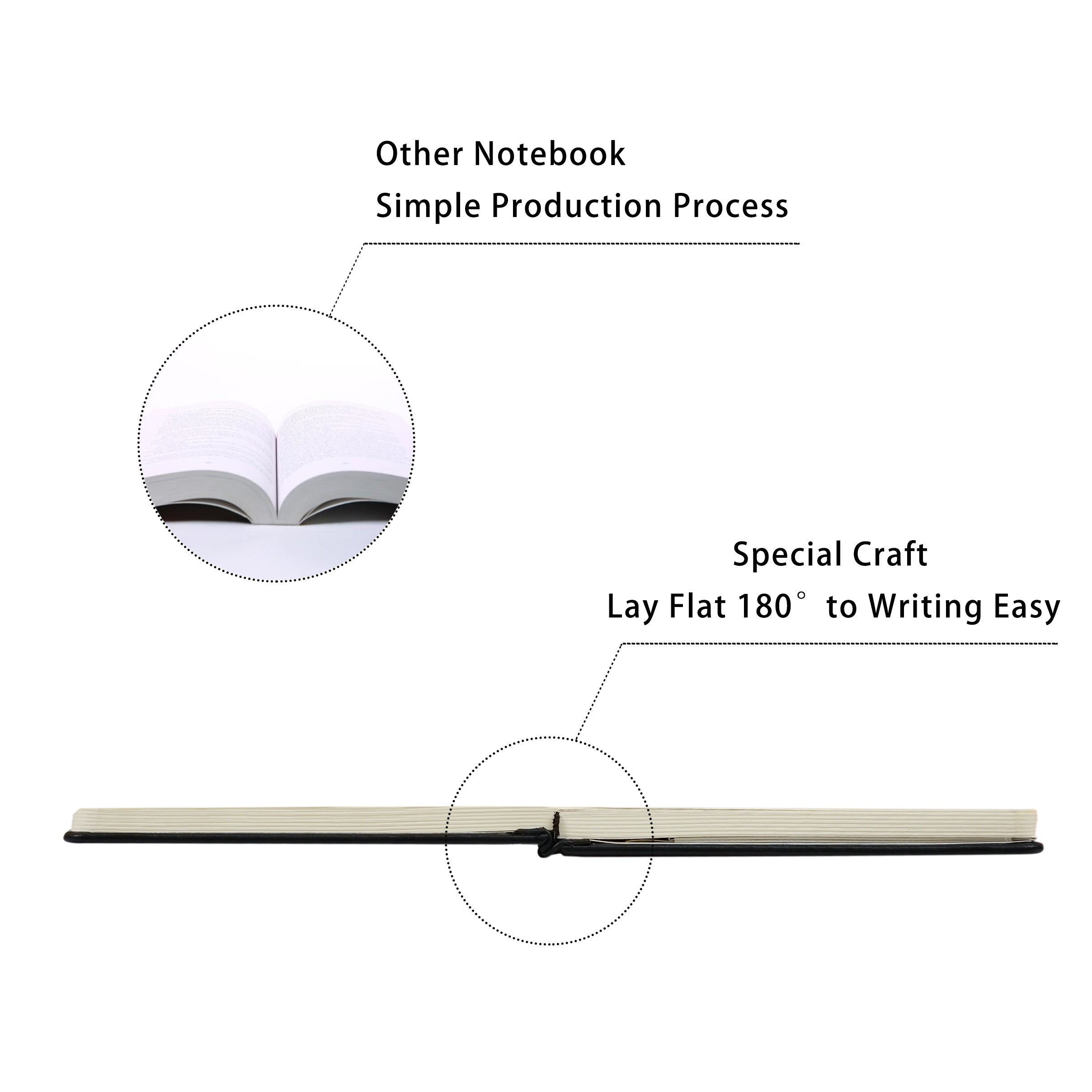 Thick Hardcover Notebook/Journal with A5 120gsm Premium Paper, College Ruled Bound Notebook with Pen Holder, Black Leather, 3 Ribbon Marker, Inner Pocket, 8.4 x 5.7 in